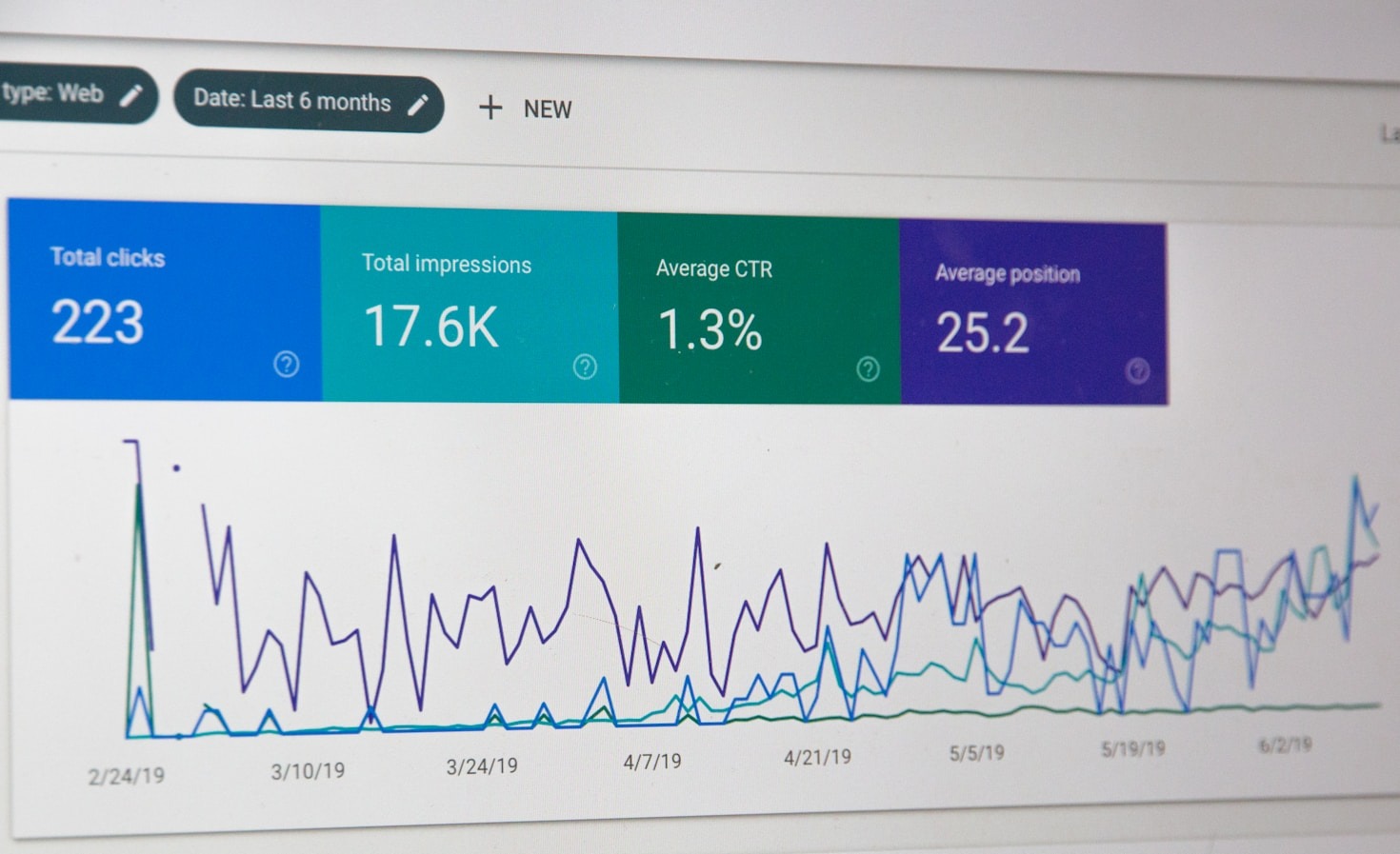 Cómo mantener el interés de tus clientes con contenido relevante